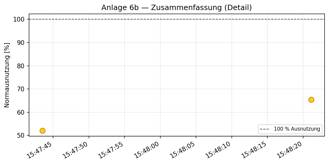 Detailausschnitt